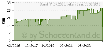 Preistrend fr GARDENA Straenbesen 45 cm 130 cm Combisystem (03622-30)