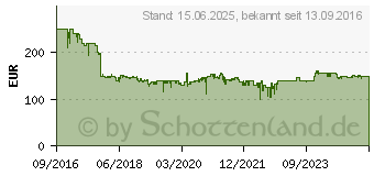 Preistrend fr Sennheiser HD 599 (506831)