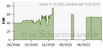 Preistrend fr Pirelli Angel CiTy 90/80-17 46S