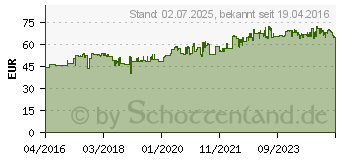 Preistrend fr Pirelli Angel CiTy 120/70-17 58S