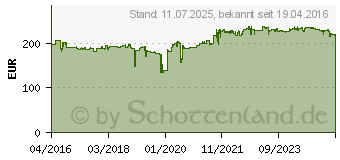 Preistrend fr Metzeler ME888 Marathon Ultra 180/55ZR18 74W