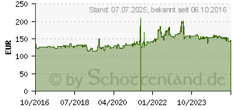 Preistrend fr Continental TKC 70 160/60ZR17 69W