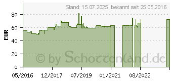 Preistrend fr Kenda K772 Carlsbad 110/100-18 64M