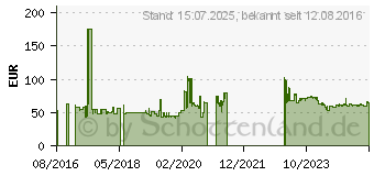 Preistrend fr Mitas MC7 120/90-16 63P