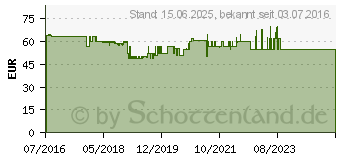 Preistrend fr Silverstone Strider Essential 700W (SST-ST70F-ES230)