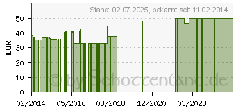 Preistrend fr Sava MC20 Monsum 120/70-12 58P