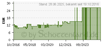 Preistrend fr Buhl Data tax 2017