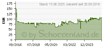 Preistrend fr DYMO Etiketten (Rolle) 102 x 59 mm Polypropylen-Folie Wei 300 St. Permanent Universal-Etik (1933088)