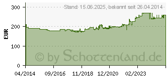 Preistrend fr IDEAL 2245 CC / 2 x 15 mm - 345 x 213 x 428 mm - 7,5 kg - 150W (22451111)