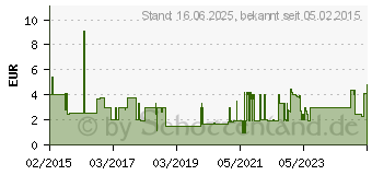 Preistrend fr SCHWAIGER F-Verbinder 3er-Set, 7 mm (KVBS70531)