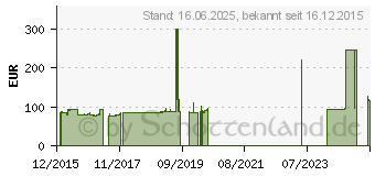 Preistrend fr Sonar SX-9 255/60R15 102H