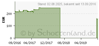 Preistrend fr MANLi GeForce GTX 1060 Gallardo 3GB (M-NGTX1060G/5RCHDPPP)