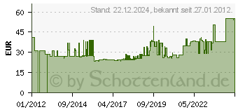 Preistrend fr CALVIN KLEIN C.K ESD Przisions-Abisolierer, 0,25 bis 0,80 mm T3757ESD2 (T3757ESD 2)