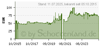 Preistrend fr Heidenau K60 M+S 90/90-18 51S