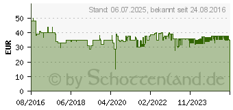 Preistrend fr BEURER HK 42 Supercosy Heizkissen