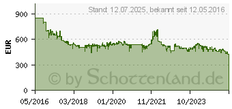 Preistrend fr DeLonghi Dinamica ECAM 350.55.B schwarz