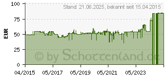 Preistrend fr BOSCH TP320 Teleskopstange (0603693100)