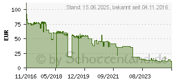 Preistrend fr Kyocera TK-5240M Toner Magenta (1T02R7BNL0)