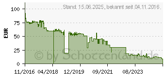 Preistrend fr Kyocera TK-5240C Toner Cyan (1T02R7CNL0)