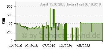 Preistrend fr 8TB Seagate IronWolf Pro NAS HDD (ST8000NE0021)