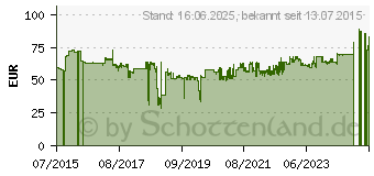 Preistrend fr KeySonic KSK-8030 IN verschiedene Layouts