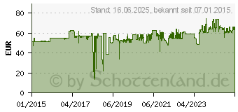 Preistrend fr KeySonic KSK-8030 IN schwarz US-Layout