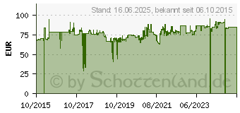 Preistrend fr KeySonic KSK-6231INEL Silikontastatur schwarz - UK-Layout