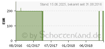 Preistrend fr Acer Aspire ES1-132-C0VW