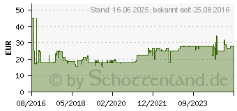 Preistrend fr BEURER BF 195 Diagnosewaage (748.16)