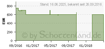 Preistrend fr Lenovo IdeaPad 110-17IKB (80VK000NGE)