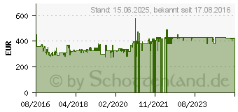 Preistrend fr BAUKNECHT BBC 3C26 X - Geschirrspler integrierbar A++ Edelst