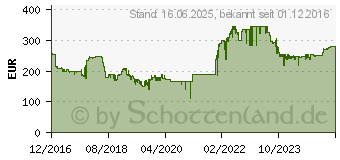 Preistrend fr Kyocera Ecosys P2040dn