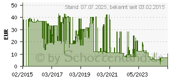 Preistrend fr BOSCH DHZ2701 Ersatz Aktivkohlefilter