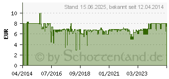 Preistrend fr REER - Fenster- und Balkonsicherung Winlock C018DD7D (2144266)