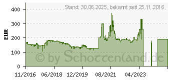 Preistrend fr MSI GeForce GTX 1050 Ti 4GT LP (V809-2404R)