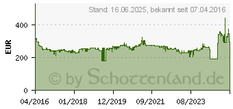 Preistrend fr MAKITA Akku-Schlagbohrschrauber DHP453RFX2