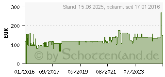 Preistrend fr HP 831C Latex Tintenpatrone verschiedene Farben