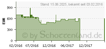 Preistrend fr Lenovo IdeaPad 300-15ISK (80Q700VAGE)