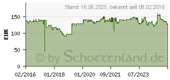 Preistrend fr Yokohama Geolandar H/T (G056) 275/65R17 115H