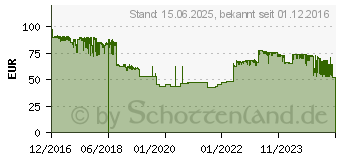 Preistrend fr Kyocera Toner TK-3160 schwarz (1T02T90NL0)