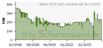 Preistrend fr BOSCH Smart Home Raumklima Starter-Paket (8750000005)