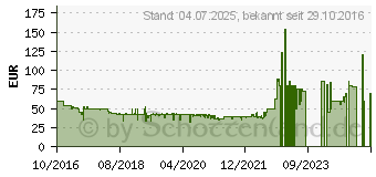 Preistrend fr BOSCH Heizkrper-Thermostat 8750000002