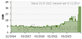 Preistrend fr 3M VHB Hochleistungsklebeband 4952P, 19 mm x 3 m, wei (4952193)