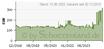 Preistrend fr Acer 19 Zoll LED-Monitor V196LBbmd