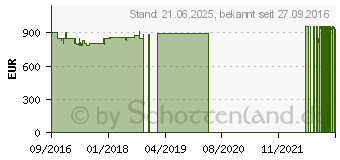 Preistrend fr MIELE TDB 130 WP Eco - Wrmepumpentrockner, 7 kg, A++ 12DB1302D (TDB130WP)