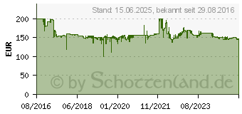 Preistrend fr Logitech Z625 2.1-THX-Soundsystem (980-001256)