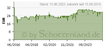 Preistrend fr BOSCH 12,5kg (52140125)