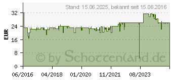 Preistrend fr BOSCH 12,5kg (52160125)