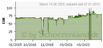 Preistrend fr KeySonic KSK-6231INEL Silikontastatur schwarz - US-Layout