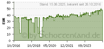 Preistrend fr OKI Trommeleinheit fr MC573dn, C532dn, C542dn